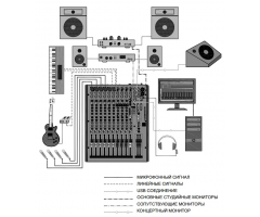  Allen&Heath ZED12FX Аналоговый микшер фото 5
