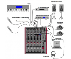  Allen&Heath ZED24 Аналоговый микшер фото 5