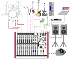  Allen&Heath ZED60-14FX Аналоговый микшер фото 4